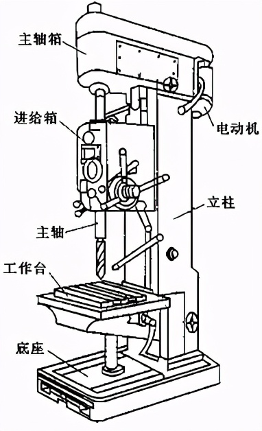 立式钻床结构图讲解图片